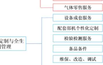 腾博官方诚信官网入口