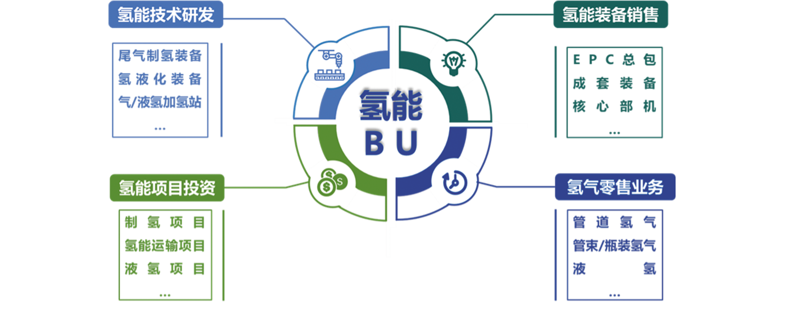 腾博官方诚信官网入口